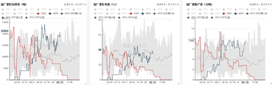 豆菜粕：中美会谈向好、成本与供需博弈