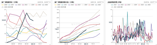 豆菜粕：中美会谈向好、成本与供需博弈