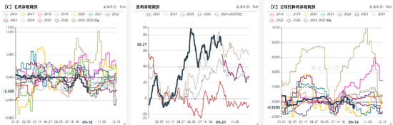 豆菜粕：中美会谈向好	、成本与供需博弈