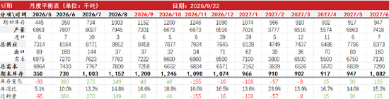 豆菜粕：中美会谈向好、成本与供需博弈