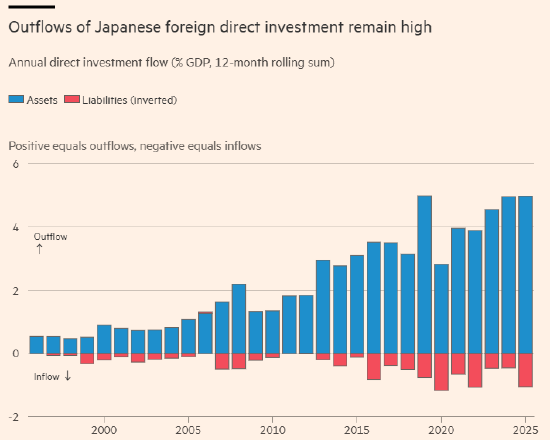 押注日元套息交易:日本资金成本如何牵动全球?