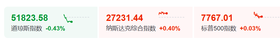 今夜，又新高了