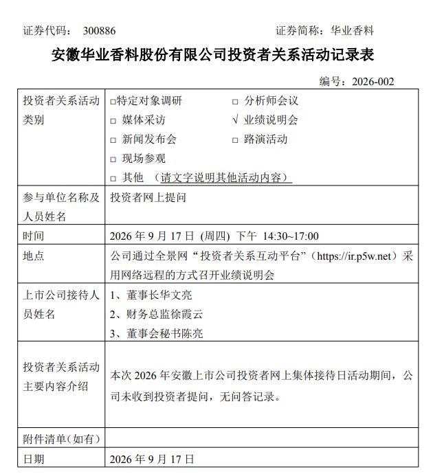 多家小市值公司线上业绩说明会现“零提问”：缘何投关沟通遇集体冷场？