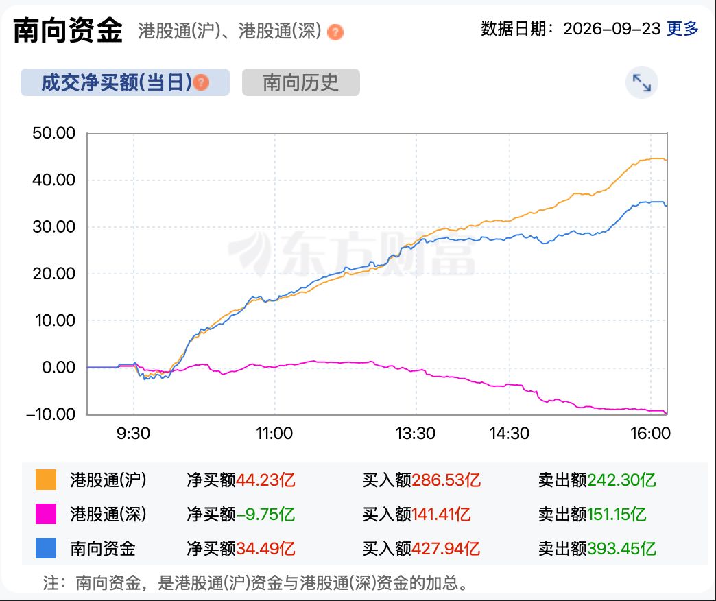 港股反弹“熄火”？恒指跌超1%，智谱跌超12%创本轮下跌新低