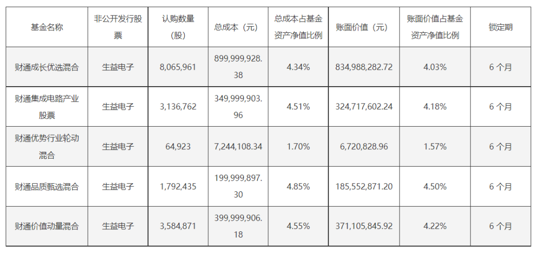 金梓才出手，超18亿买入这家公司