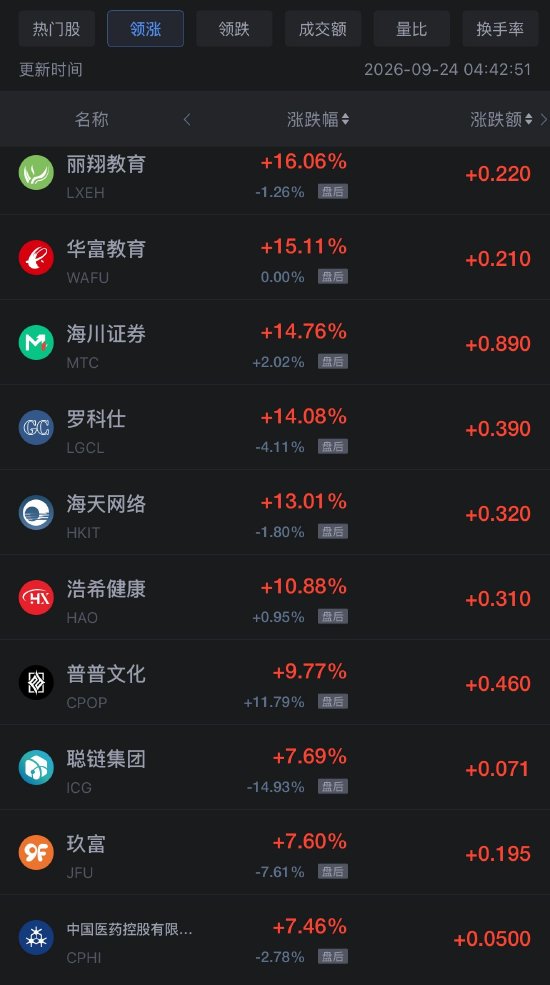 9月24日热门中概股多数下跌,阿里巴巴跌超4%