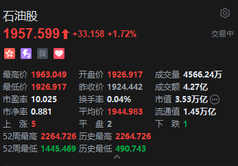 伊朗硬刚	、海峡不放行	，原油终结五连跌，港股石油股逆势上涨