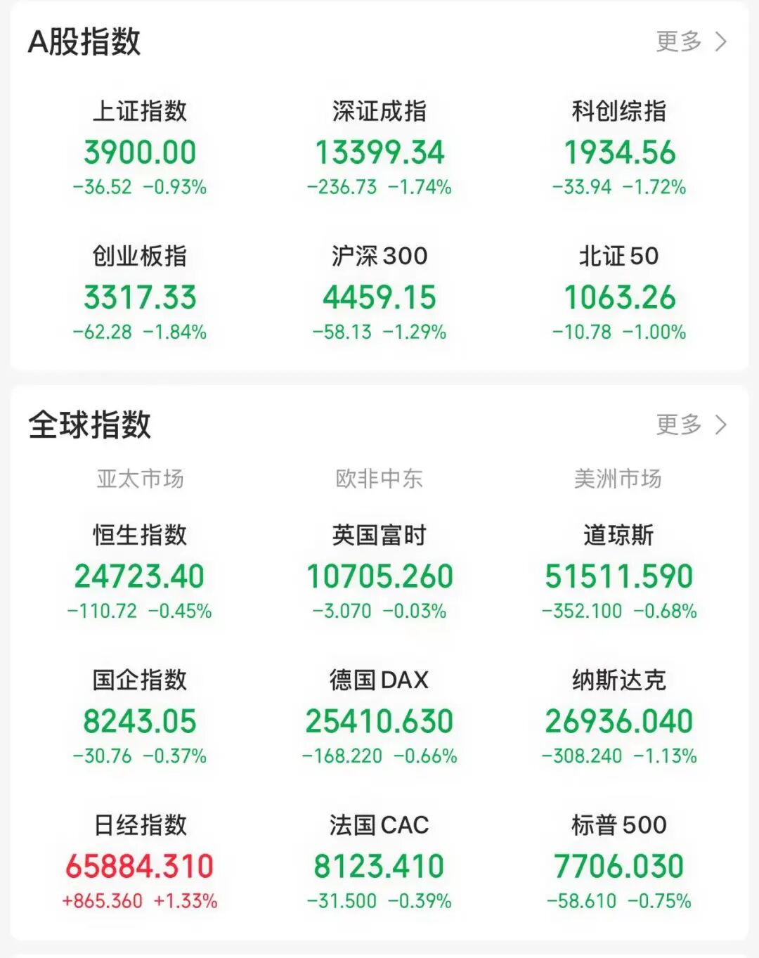 突然,全线杀跌!两大利空来袭!