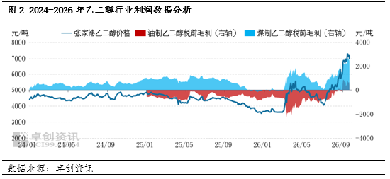 乙二醇：下游聚酯减产延续 供需面临累库拐点