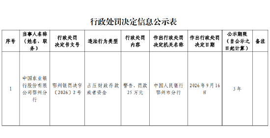 农业银行鄂州分行被罚25万元：占压财政存款或者资金