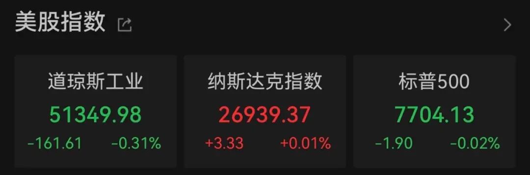 美股存储芯片股跳水！30年期美债收益率升至2004年比较高