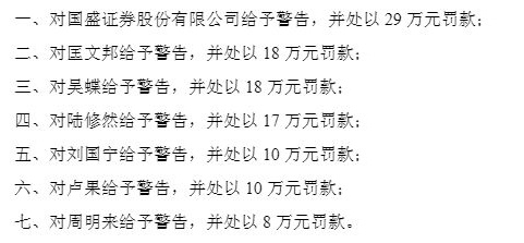 深夜重磅！国盛证券、湘财证券同因三项违法行为，拟各被罚29万、暂停新开证券账户3个月