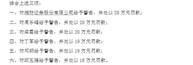 深夜重磅！国盛证券	、湘财证券同因三项违法行为，拟各被罚29万、暂停新开证券账户3个月