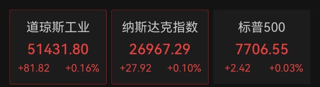 3.8万亿美股巨头利好 领涨“七巨头”
