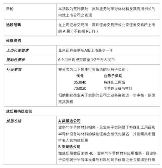 恒生指数公司，推出A股半导体材料主题指数