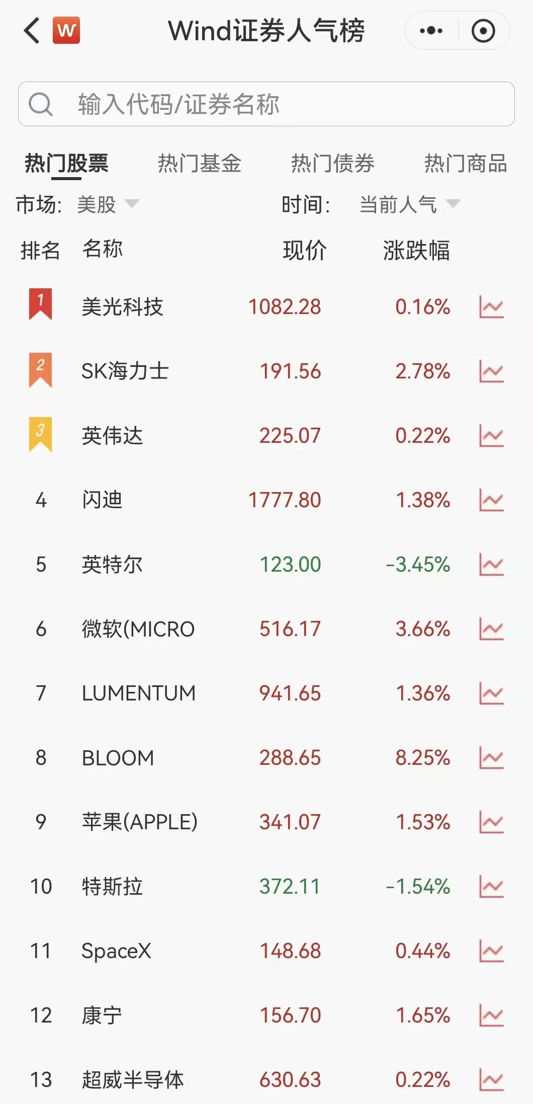 凌晨突发！美伊大利好，美股暴力拉升	，石油直线跳水