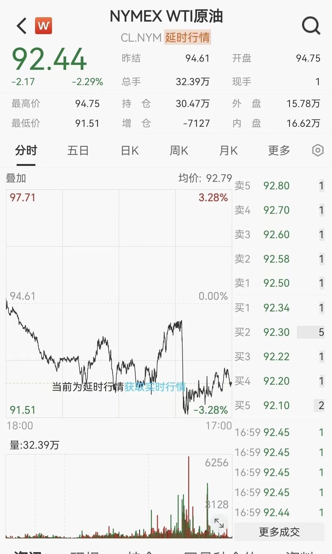 凌晨突发！美伊大利好，美股暴力拉升	，石油直线跳水