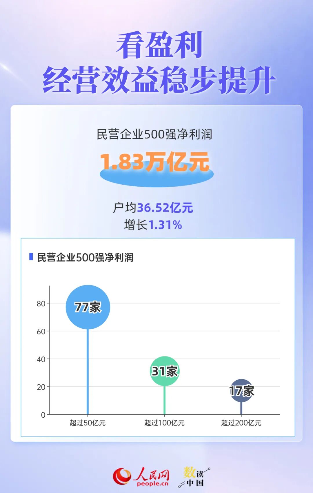 透过500强报告，读懂民营企业“生长”密码