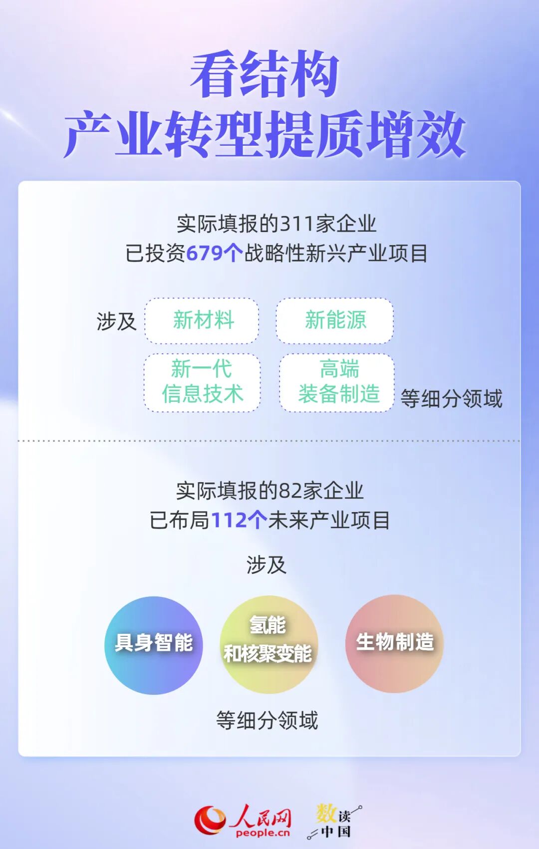 透过500强报告	，读懂民营企业“生长”密码