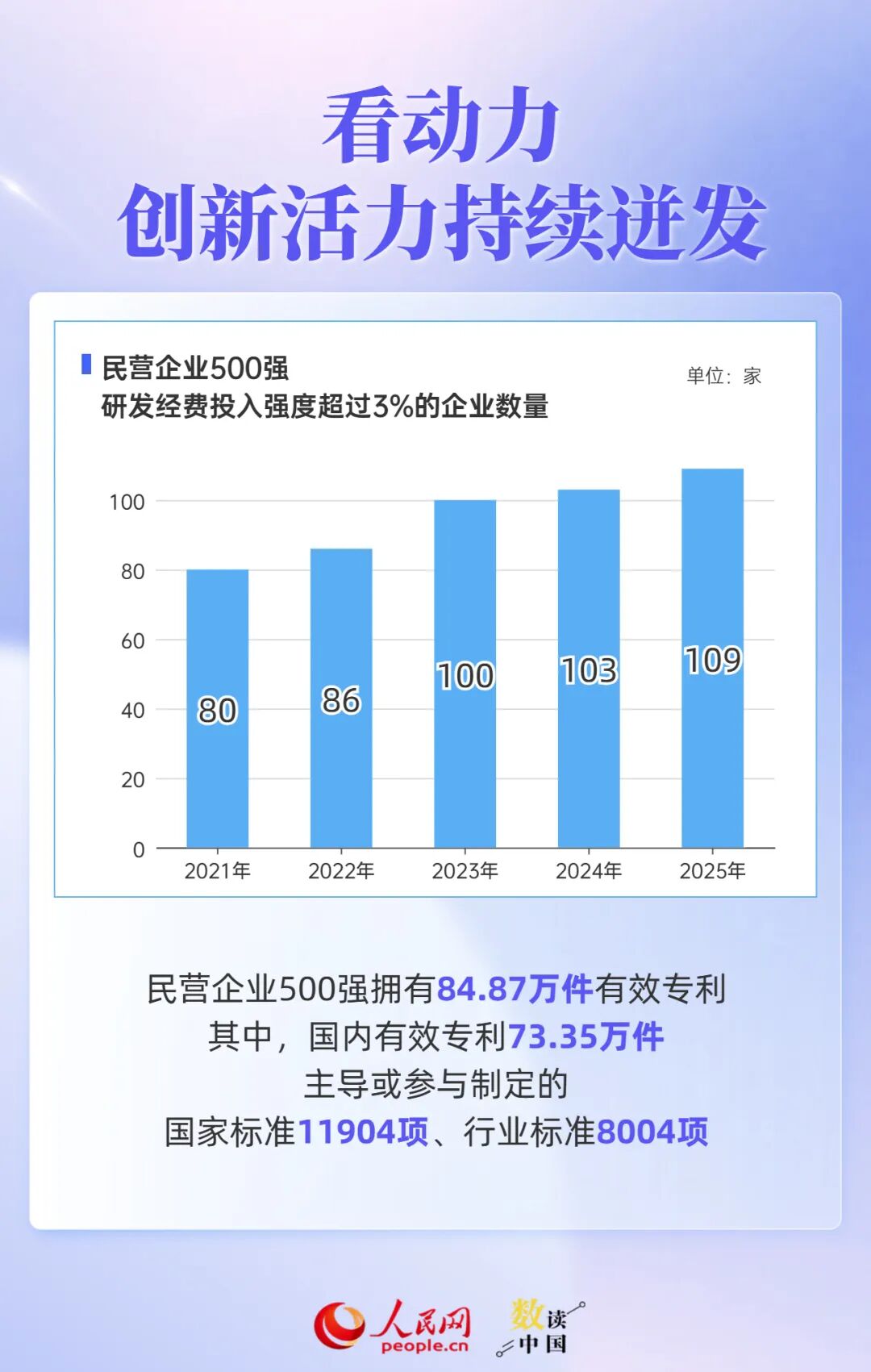 透过500强报告，读懂民营企业“生长	”密码