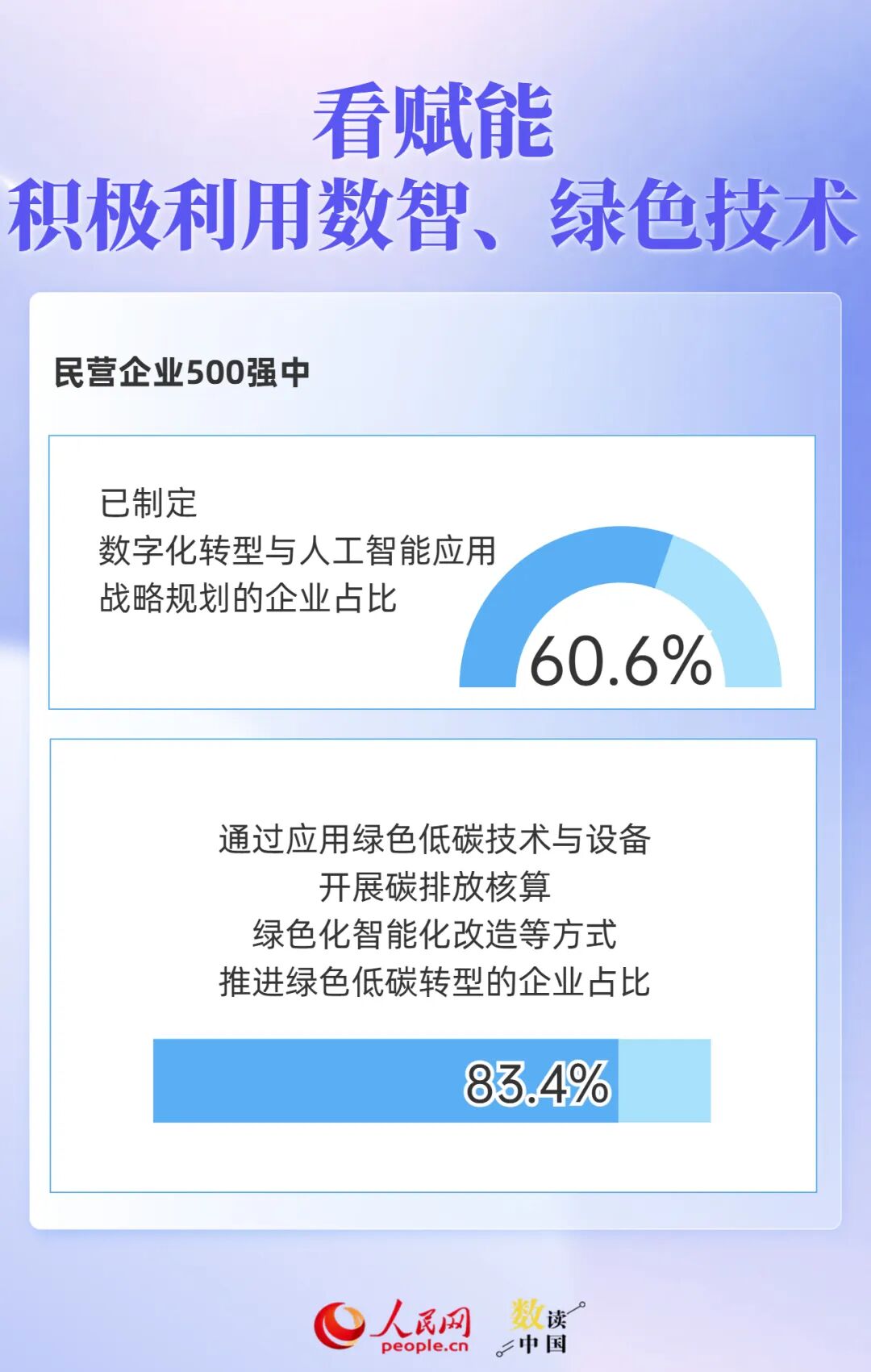 透过500强报告，读懂民营企业“生长”密码