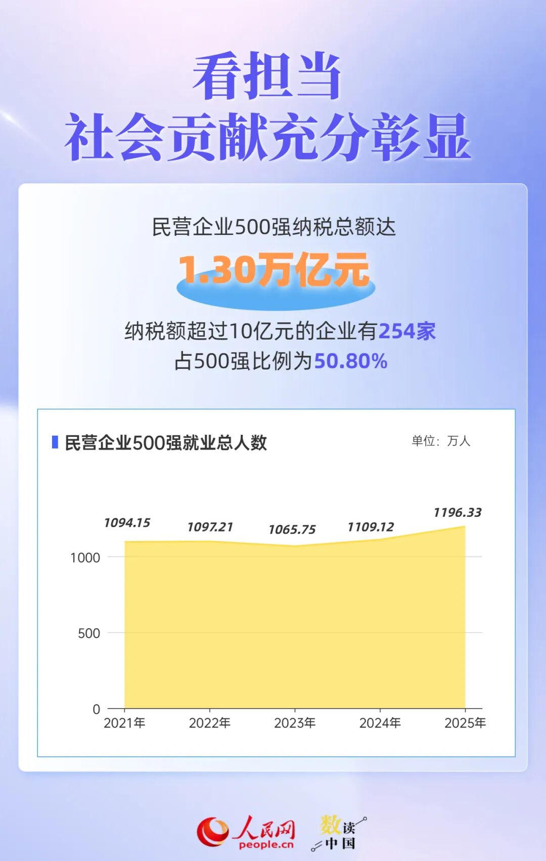 透过500强报告	，读懂民营企业“生长”密码