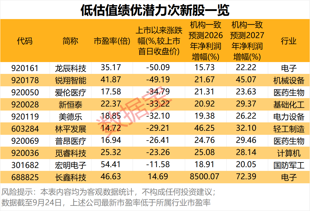 罕见，上市第6日跌停，原因揭秘！潜力低估值次新股出炉	，仅10只