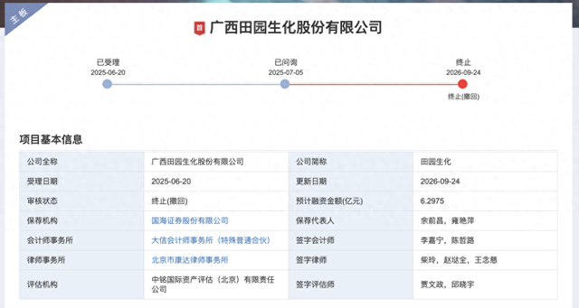 田园生化终止深市主板IPO，原计划募资约6.3亿元