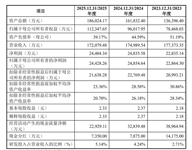 田园生化终止深市主板IPO	，原计划募资约6.3亿元