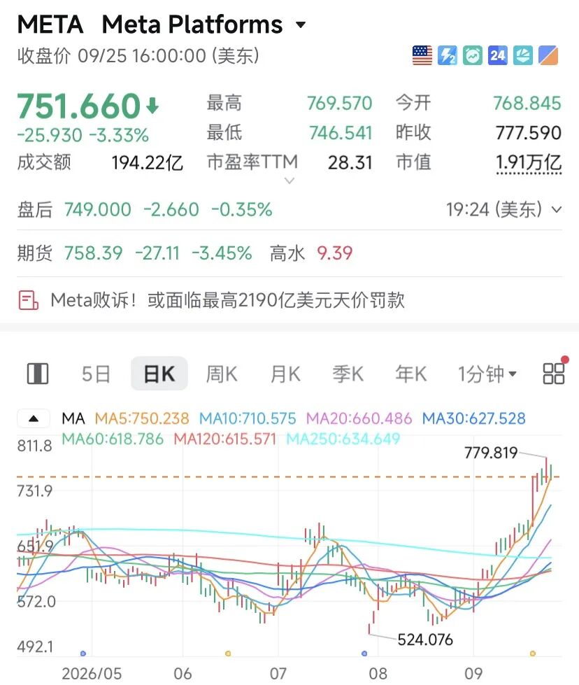 苹果	，逼近5万亿美元