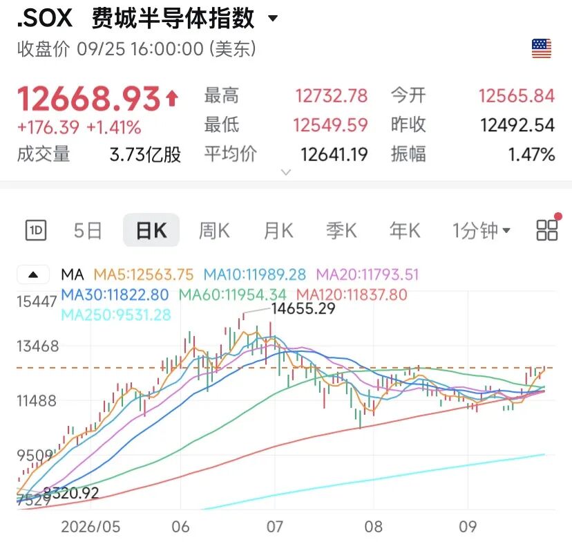 苹果，逼近5万亿美元