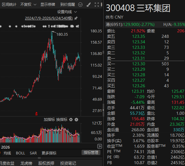605100	，拟清仓所持MLCC龙头公司H股