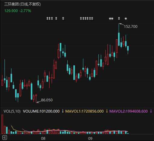 605100，拟清仓所持MLCC龙头公司H股