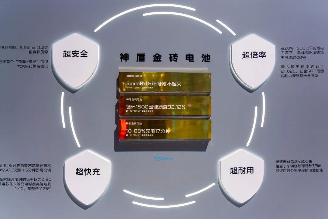 吉利比亚迪打响“超快充	”大战