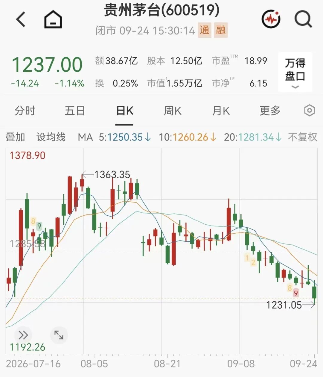 茅台新品1分钟售罄，定价2199元