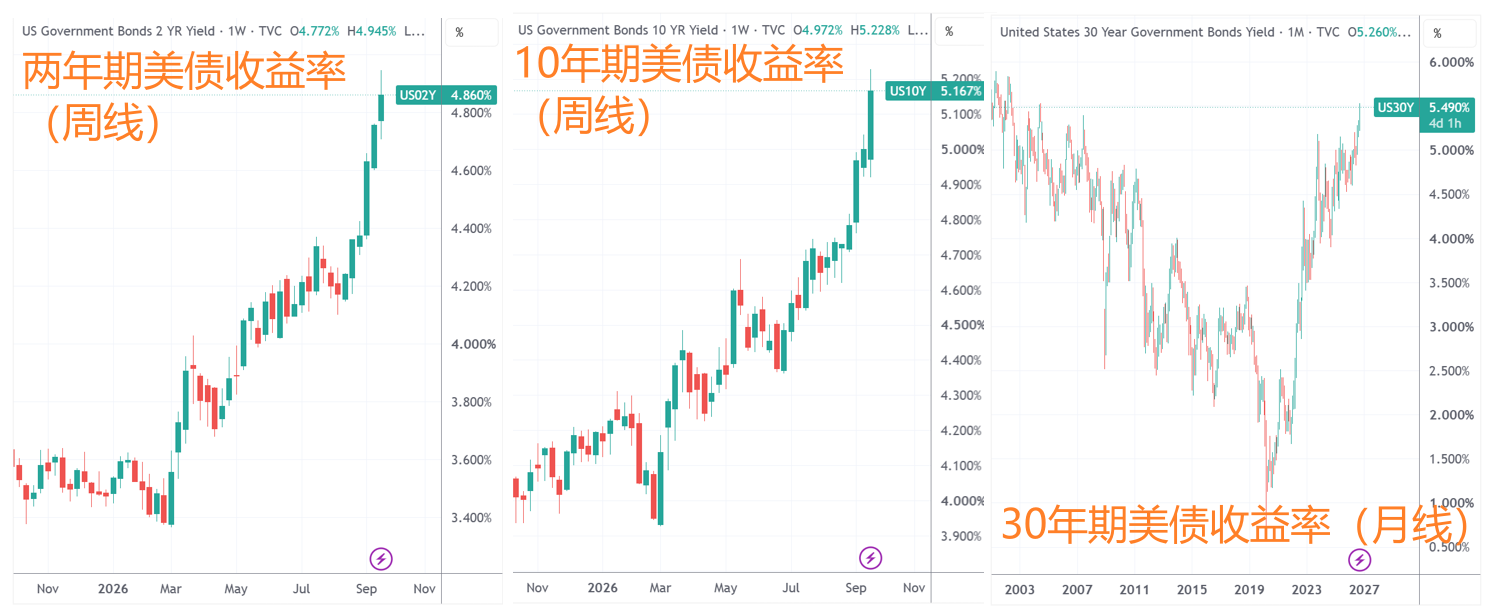 环球下周看点:美债风暴走向何处?星舰试飞、OpenAI开发者日、美光财报、“会飞的特斯拉”接力亮相