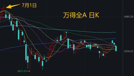 喊了2个月的“科技反弹”，结果竟是这样 | 一图看懂
