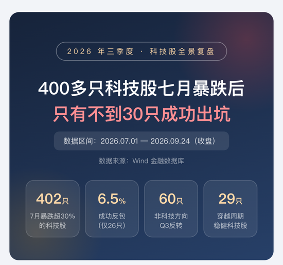 喊了2个月的“科技反弹”，结果竟是这样 | 一图看懂
