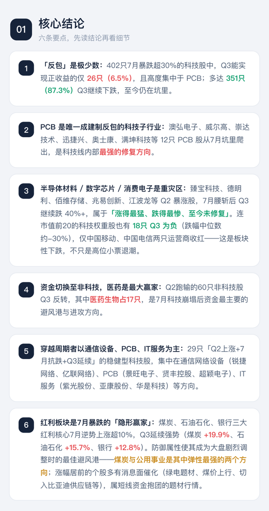 喊了2个月的“科技反弹	”	，结果竟是这样 | 一图看懂