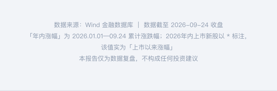 喊了2个月的“科技反弹”	，结果竟是这样 | 一图看懂