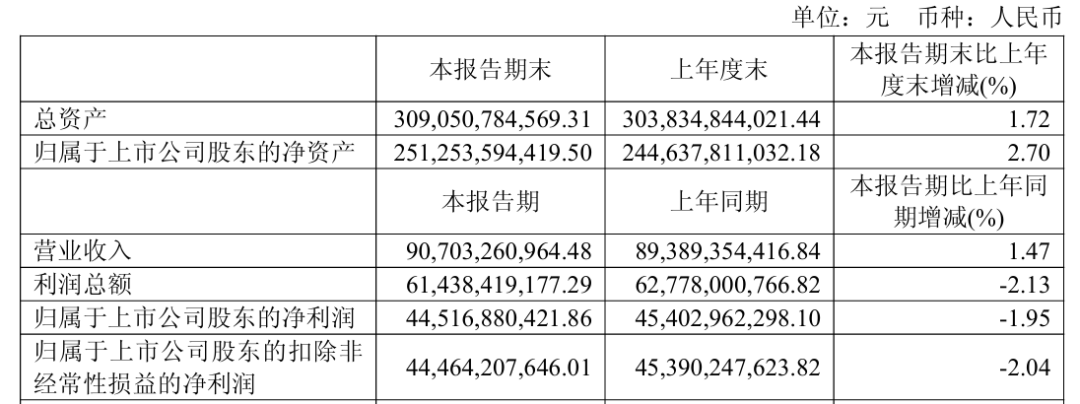 3692万元!段永平出手,茅台翻红