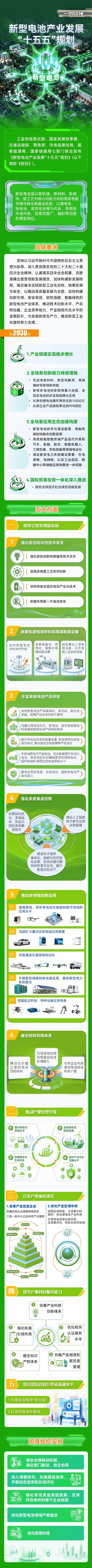 万亿电池产业首个五年路线图来了，全固态电池初步实现规模化应用