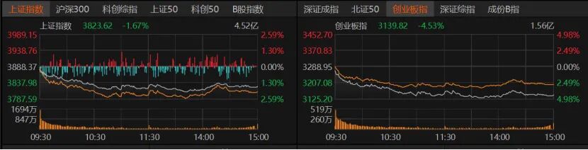 科技股大跌 原因找到了