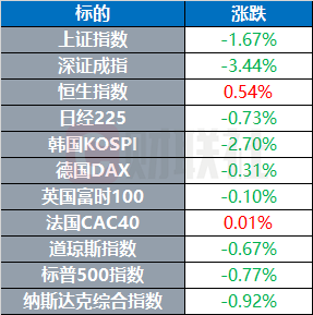 特朗普证实美伊代表已交换信息 普京签署总统令再次扩编俄军 | 环球市场