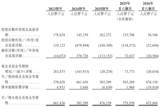 彤程新材上市破发：公司市值268亿港元 王旭宁浮亏超3000万 宇彤投资套现6.6亿
