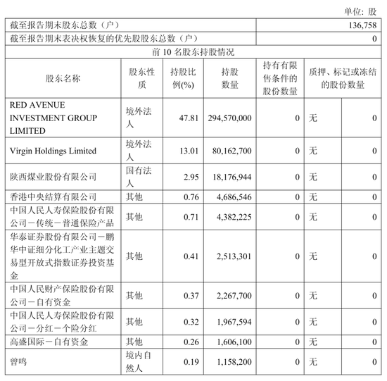 彤程新材上市破发：公司市值268亿港元 王旭宁浮亏超3000万 宇彤投资套现6.6亿