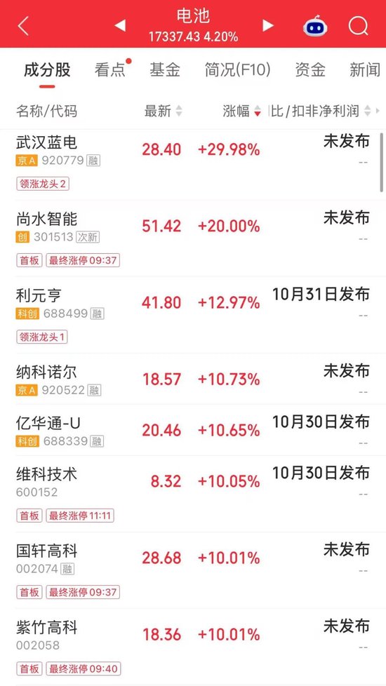 翻倍牛股“变脸”！昨天涨停	，今天1分钟跌停