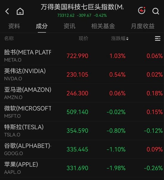 开盘大幅拉升！美股光纤巨头，突传利好