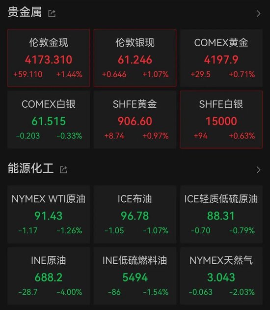 开盘大幅拉升！美股光纤巨头	，突传利好