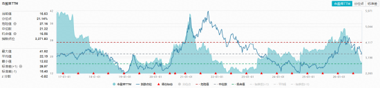 反内卷+金九银十催化！化工ETF华宝（516020）标的指数盘中涨超1%！化工补库行情可期？